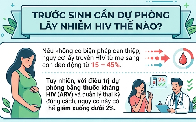 Việt Nam Hướng Đến Mục Tiêu Chấm Dứt Dịch AIDS Trước Năm 2030