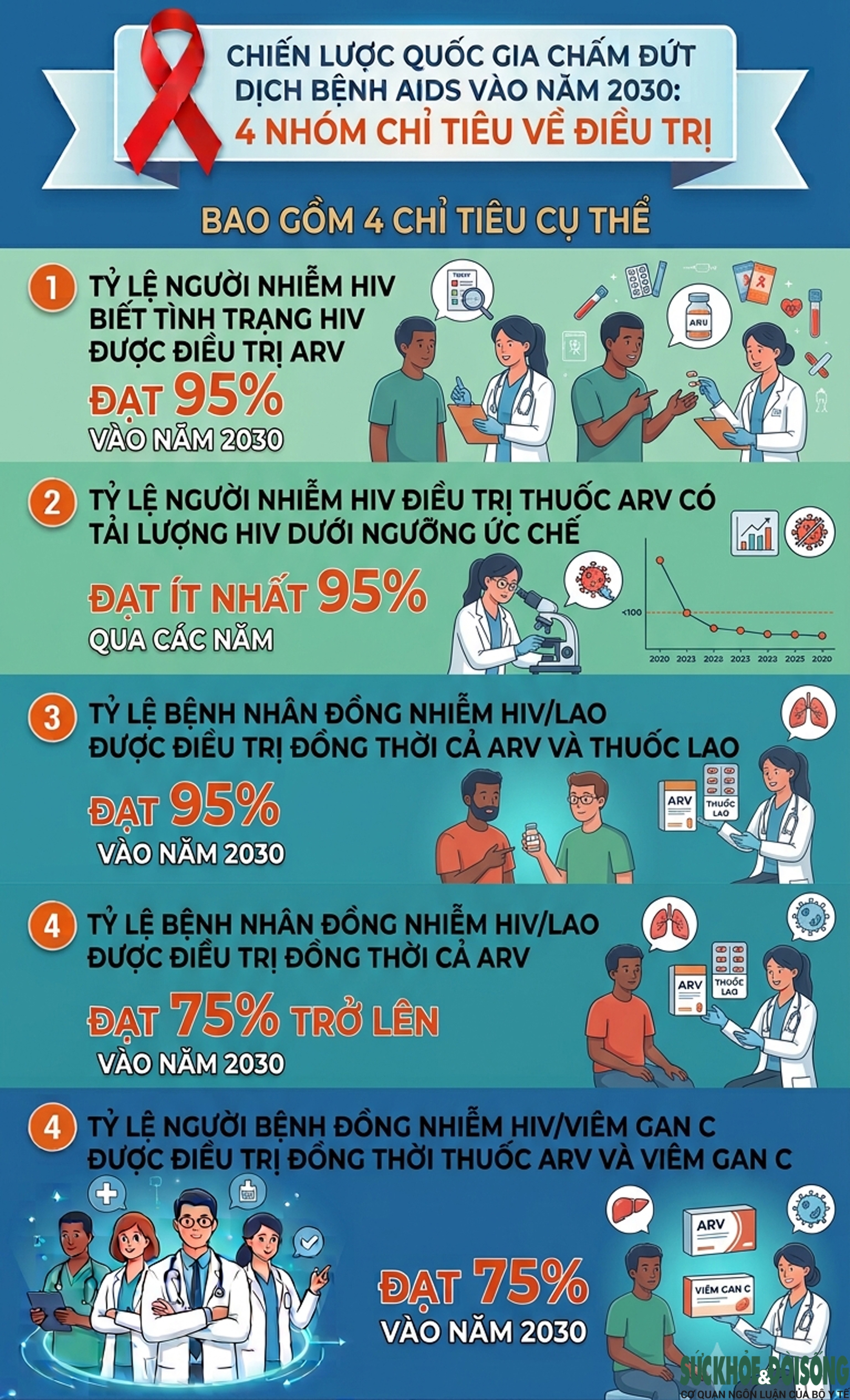Việt Nam đặt mục tiêu chấm dứt dịch bệnh AIDS vào năm 2030- Ảnh 4.