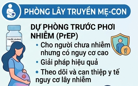 Ngăn Ngừa Lây Truyền HIV Từ Mẹ Sang Con: Những Điều Cần Biết