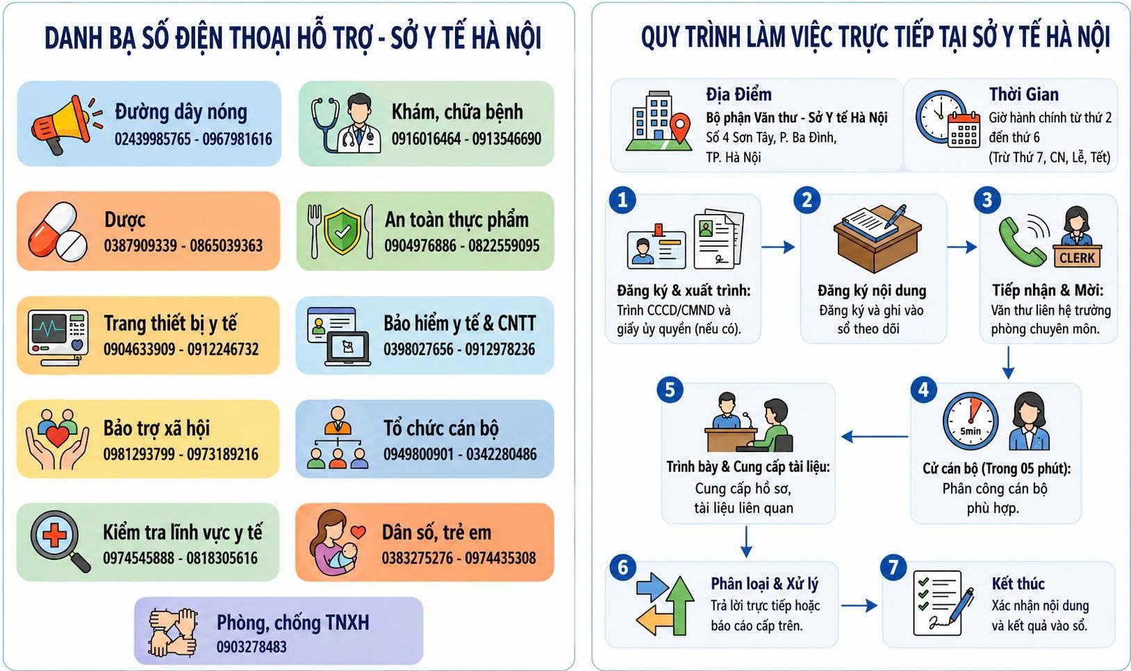Hà Nội Công Bố 21 Số Điện Thoại Hỗ Trợ Người Dân: Thông Tin Chi Tiết