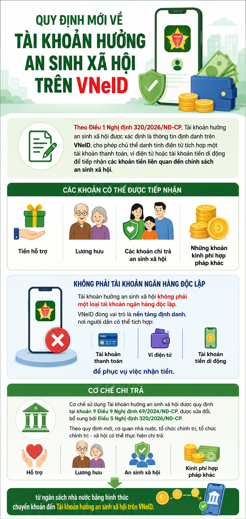 VNeID và Tài khoản hưởng an sinh: Những điều cần biết về chi trả trợ cấp, lương hưu và tác động thực tiễn