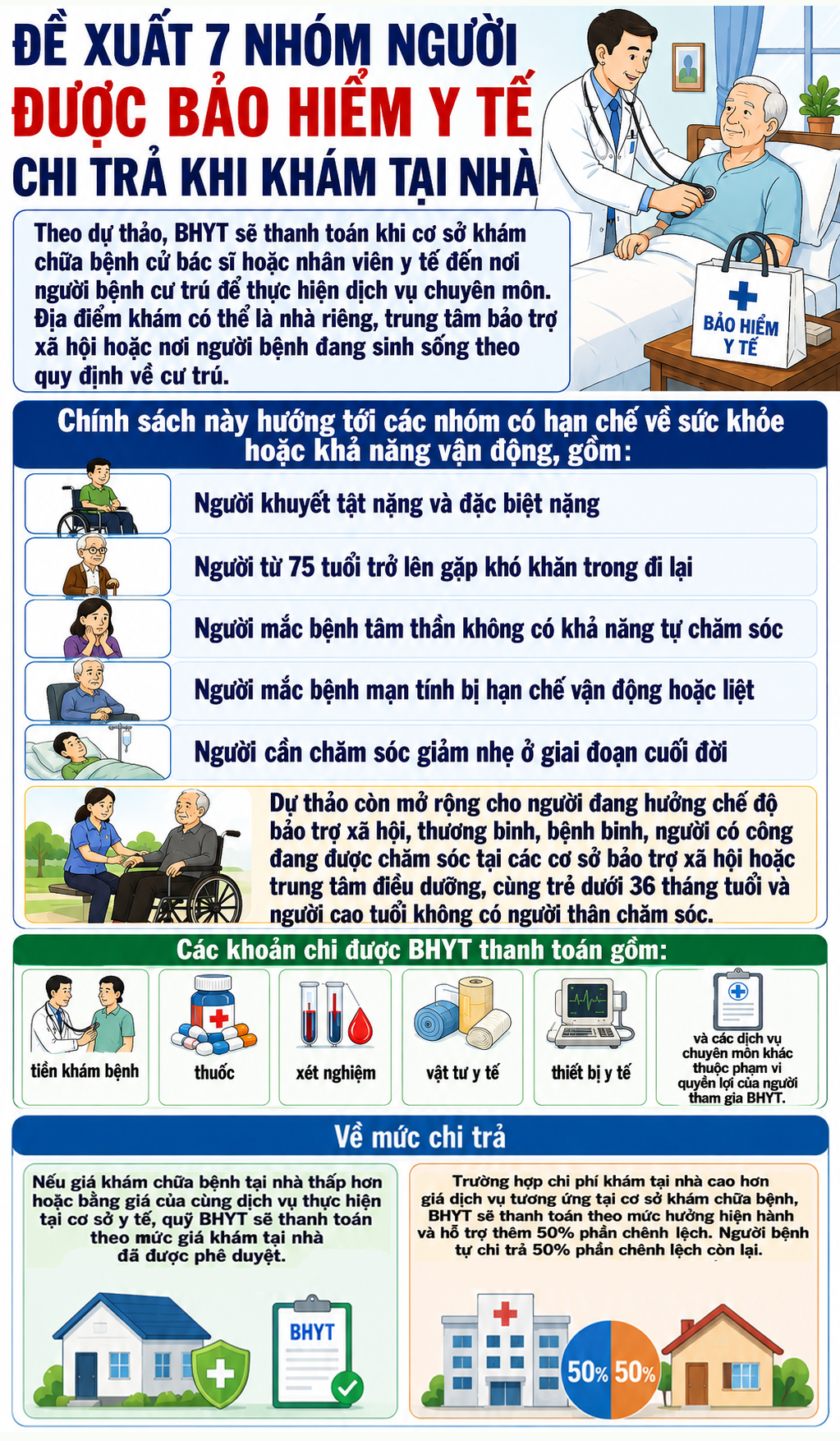 Khám Bệnh Tại Nhà: Đề Xuất Chi Phí Bảo Hiểm Y Tế Đáng Chú Ý