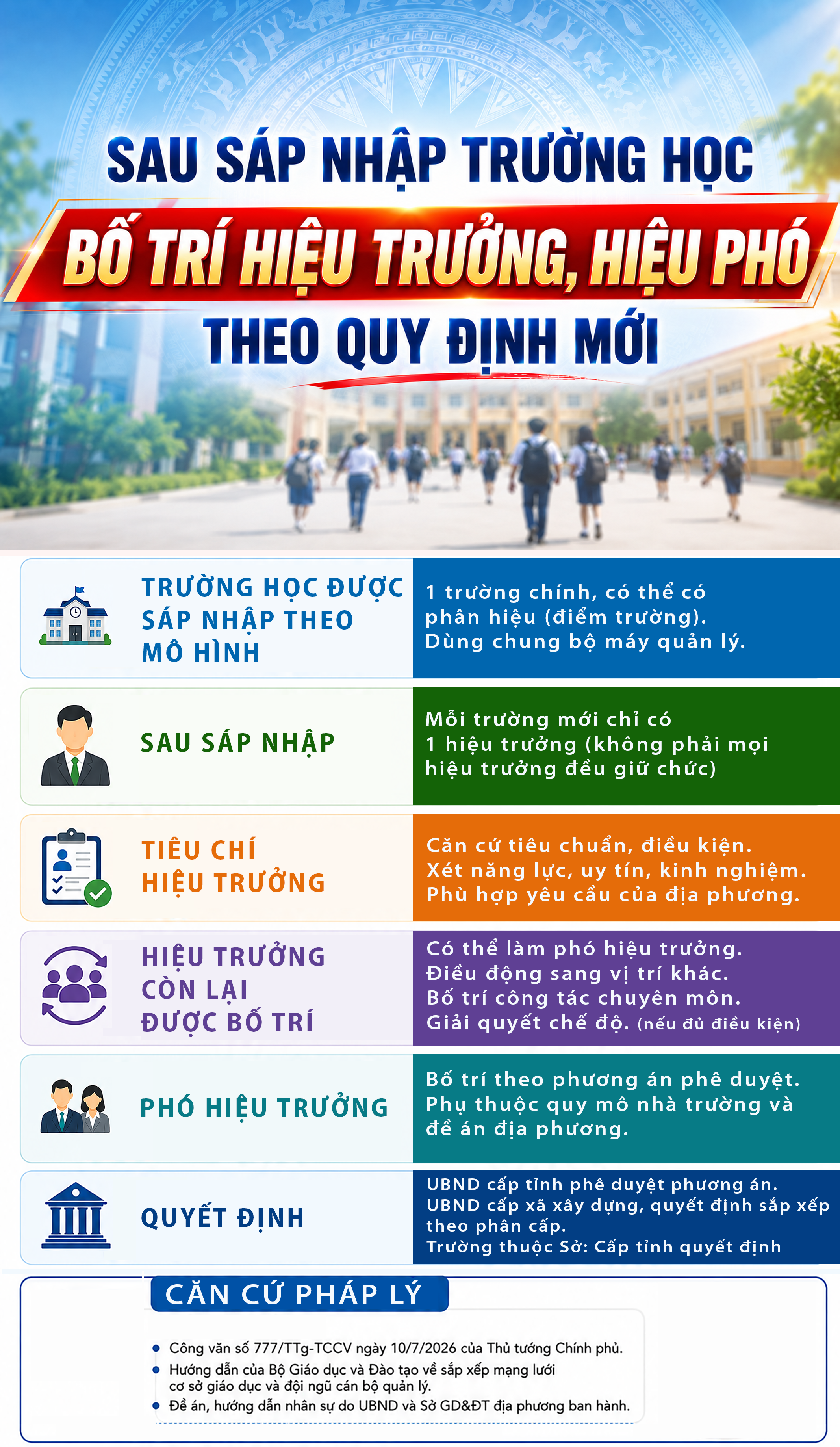 Cách Thức Phân Bổ Lãnh Đạo Sau Khi Sát Nhập Các Cơ Sở Giáo Dục