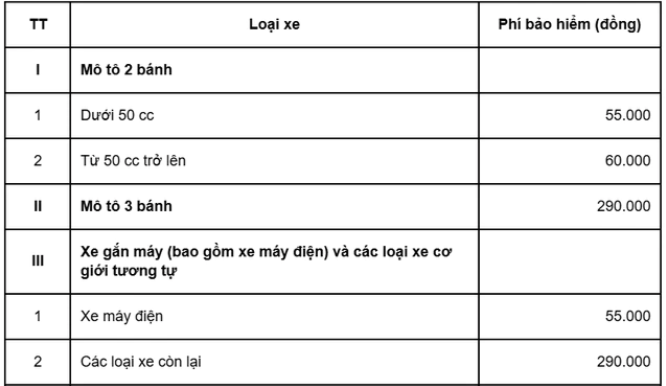 Tại Sao Mọi Người Cần Có Bảo Hiểm Xe Máy Khi Tham Gia Giao Thông?