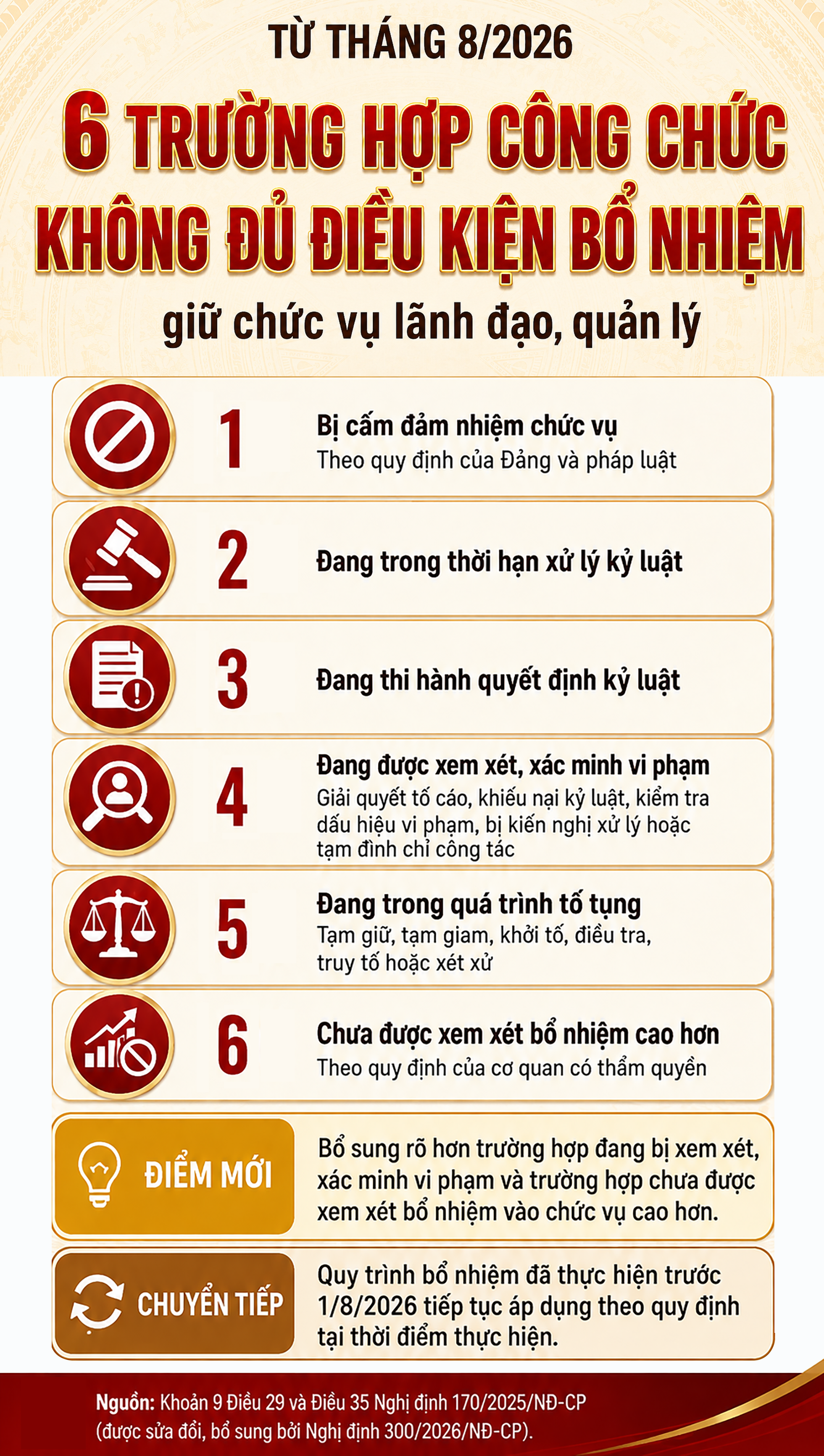 cong-chuc-khong-du-dieu-kien-bo-nhiem-17859893527681642146222 Điều Kiện Mới Để Bổ Nhiệm Công Chức - Ảnh 1.
