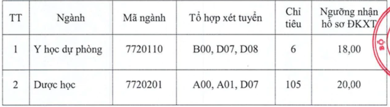 Năm 2026, Nhiều Trường Đại Học Công Lập Khởi Động Xét Tuyển Bổ Sung