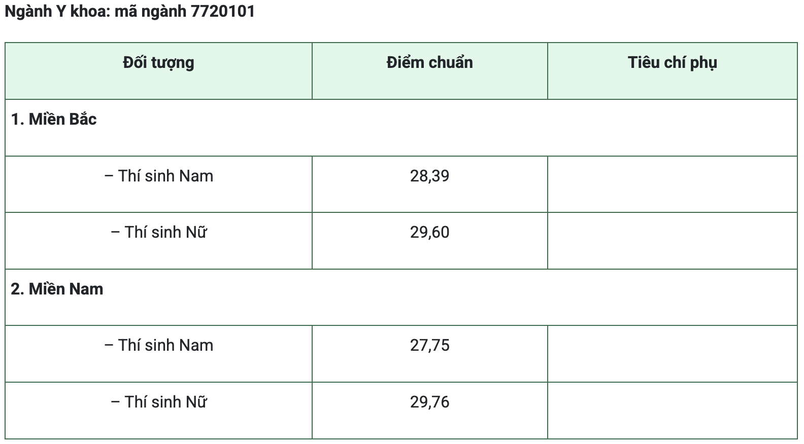 Cập Nhật Điểm Chuẩn Các Trường Y Dược Năm 2026 - Ảnh 3.