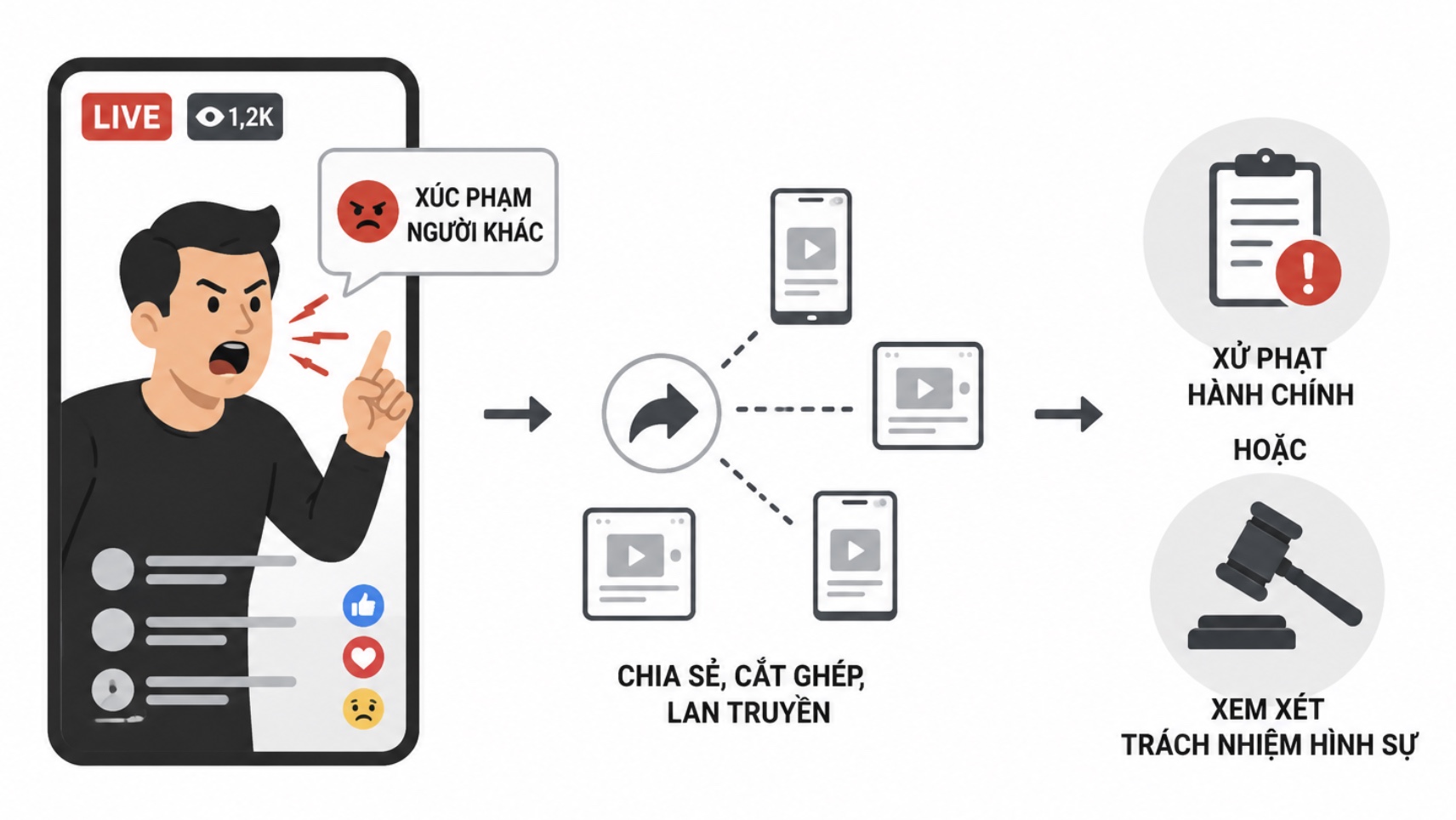 Livestream và Trách Nhiệm Pháp Lý: Những Hệ Lụy Cần Lưu Ý