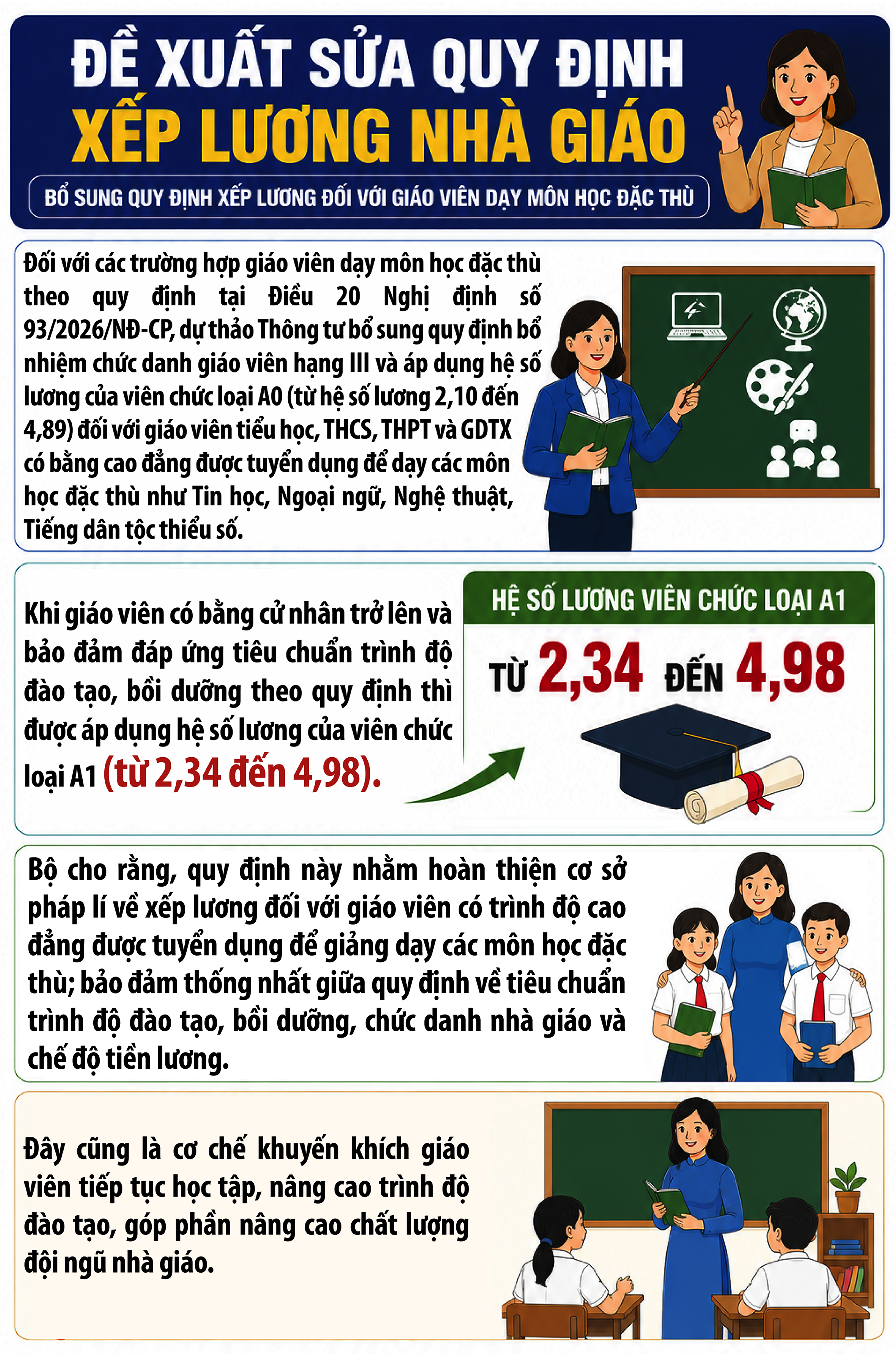 Cải Cách Quy Định Xếp Lương Nhà Giáo: Bước Đột Phá Cần Thiết