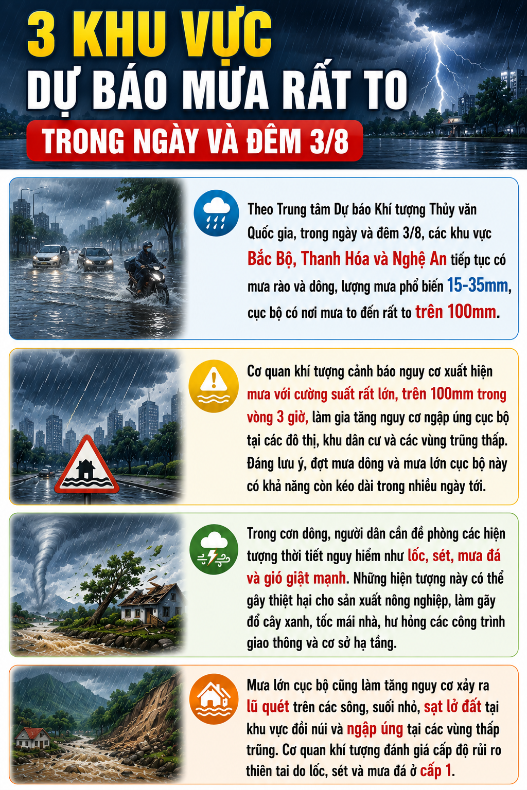 Dự Báo Chi Tiết Về Mưa Lớn Tại Ba Khu Vực Trong Ngày 3/8
