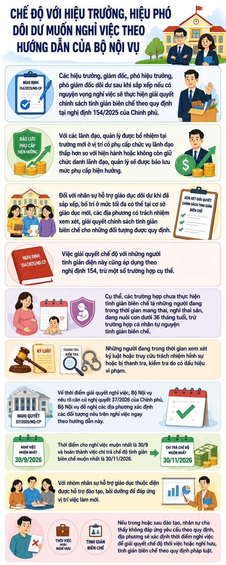 nghi-viec-1786868285039361824225 Chế độ với hiệu trưởng, hiệu phó dôi dư muốn nghỉ việc- Ảnh 1.