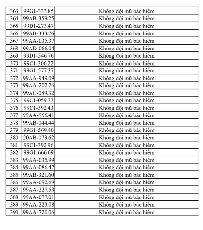 phat-nguoi-tai-bac-ninh-10-1786275204807495660149 Tra cứu ngay danh sách phạt nguội tại Bắc Ninh từ 25/7 - 31/7 - Ảnh 11.