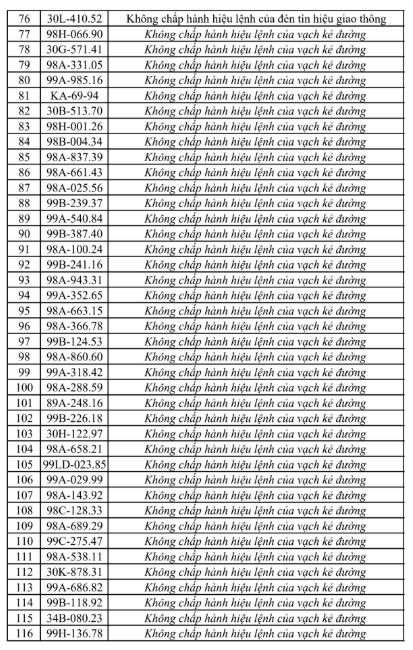 phat-nguoi-tai-bac-ninh-3-1786275204511674036568 Tra cứu ngay danh sách phạt nguội tại Bắc Ninh từ 25/7 - 31/7 - Ảnh 4.