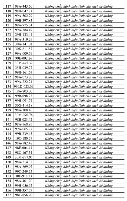 phat-nguoi-tai-bac-ninh-4-17862752046361633532433 Tra cứu ngay danh sách phạt nguội tại Bắc Ninh từ 25/7 - 31/7 - Ảnh 5.