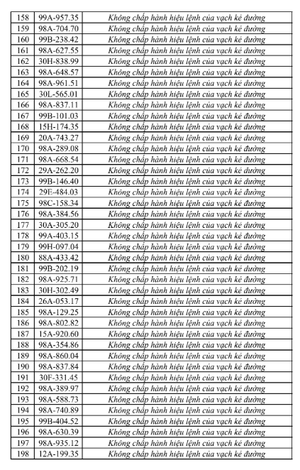 phat-nguoi-tai-bac-ninh-5-17862752046631000512465 Tra cứu ngay danh sách phạt nguội tại Bắc Ninh từ 25/7 - 31/7 - Ảnh 6.