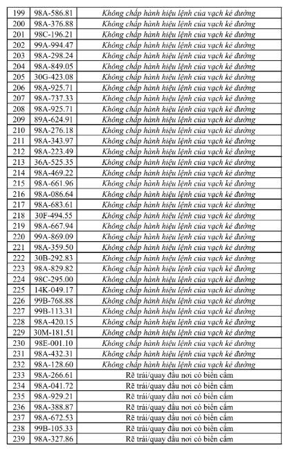 phat-nguoi-tai-bac-ninh-6-17862752046861090544689 Tra cứu ngay danh sách phạt nguội tại Bắc Ninh từ 25/7 - 31/7 - Ảnh 7.