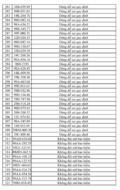 phat-nguoi-tai-bac-ninh-8-17862752259081572655734 Tra cứu ngay danh sách phạt nguội tại Bắc Ninh từ 25/7 - 31/7 - Ảnh 9.