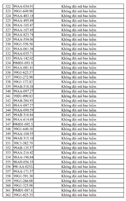 phat-nguoi-tai-bac-ninh-9-17862752047821021151388 Tra cứu ngay danh sách phạt nguội tại Bắc Ninh từ 25/7 - 31/7 - Ảnh 10.