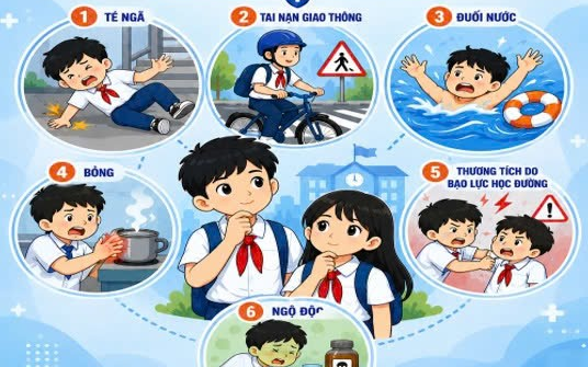 Kỹ Năng An Toàn Giao Thông Cho Học Sinh: Cần Nắm Vững Để Bảo Vệ Bản Thân