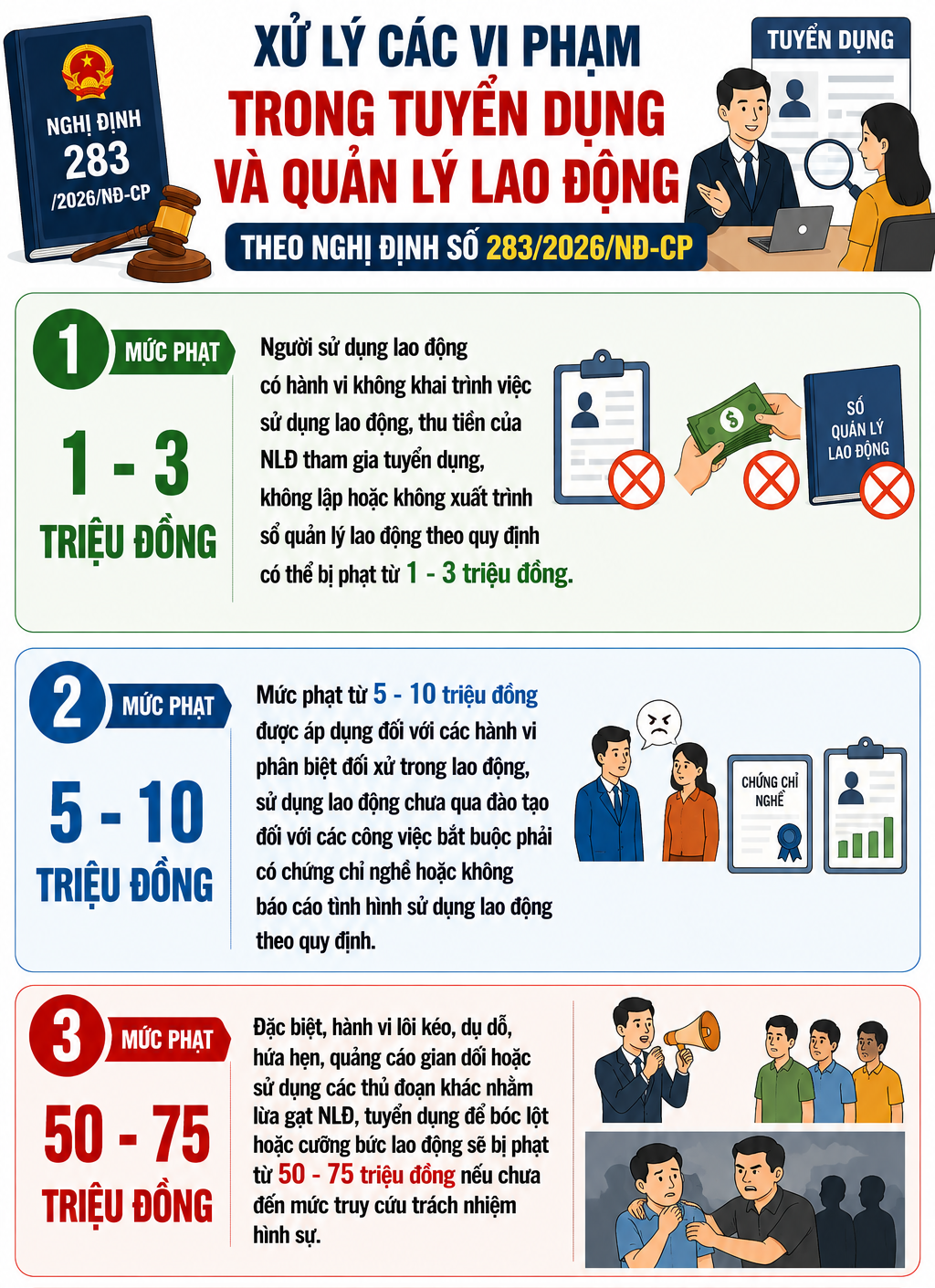 Nghị Định Mới Về Xử Phạt Hành Vi Phân Biệt Đối Xử Trong Lao Động