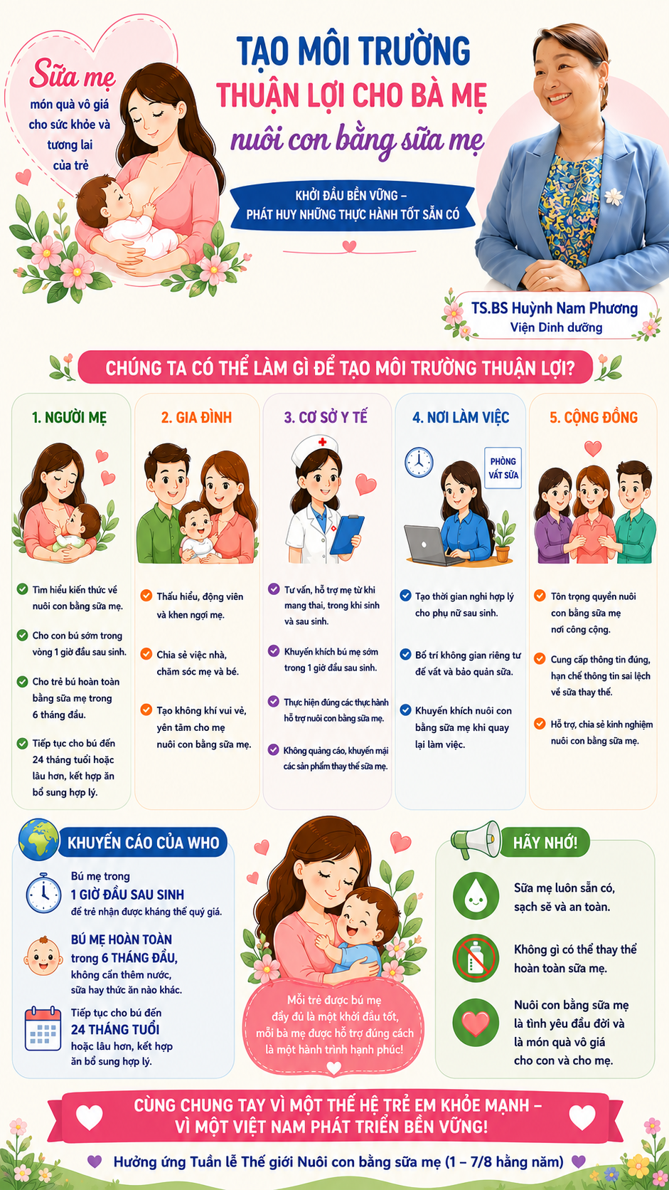 sm-1785314085277981388356 Nuôi con bằng sữa mẹ: Khởi đầu bền vững cho mỗi trẻ em - Ảnh 3.