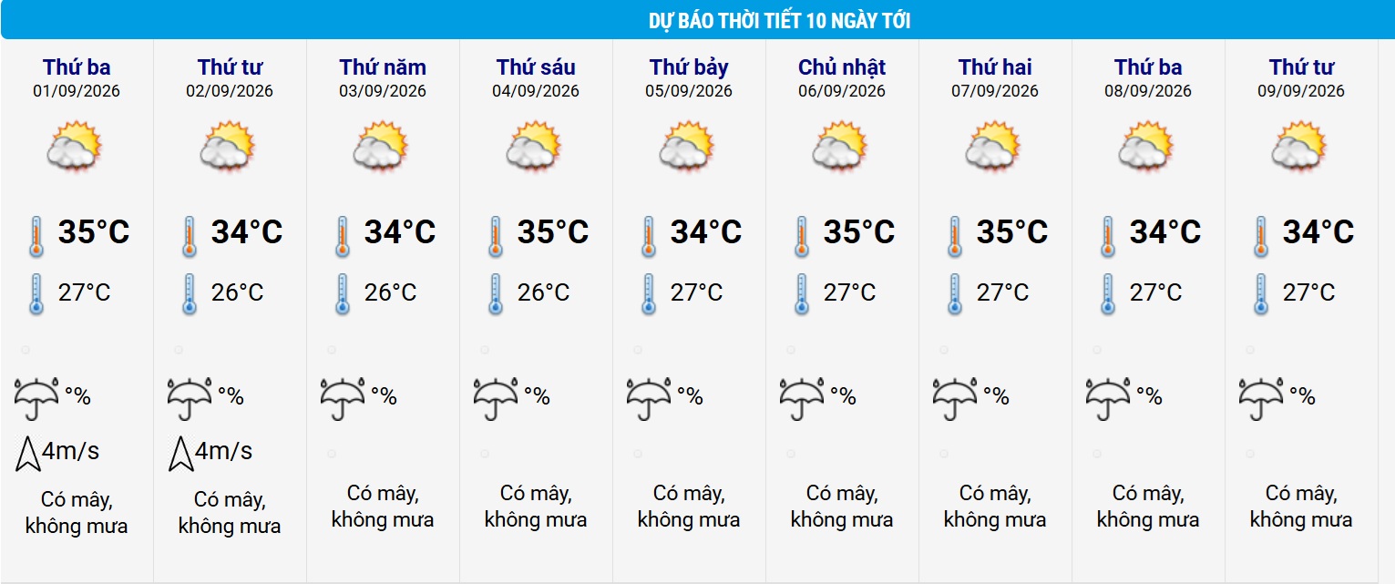 thoi-tiet-ha-noi-10-ngay-toi-the-nao-1788163169862976711562 Nắng nóng diện rộng bao phủ miền Bắc, miền Trung- Ảnh 2.