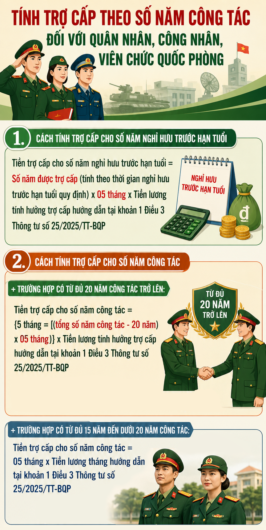Cách Tính Trợ Cấp Nghỉ Hưu Dành Cho Quân Nhân Và Viên Chức Quốc Phòng