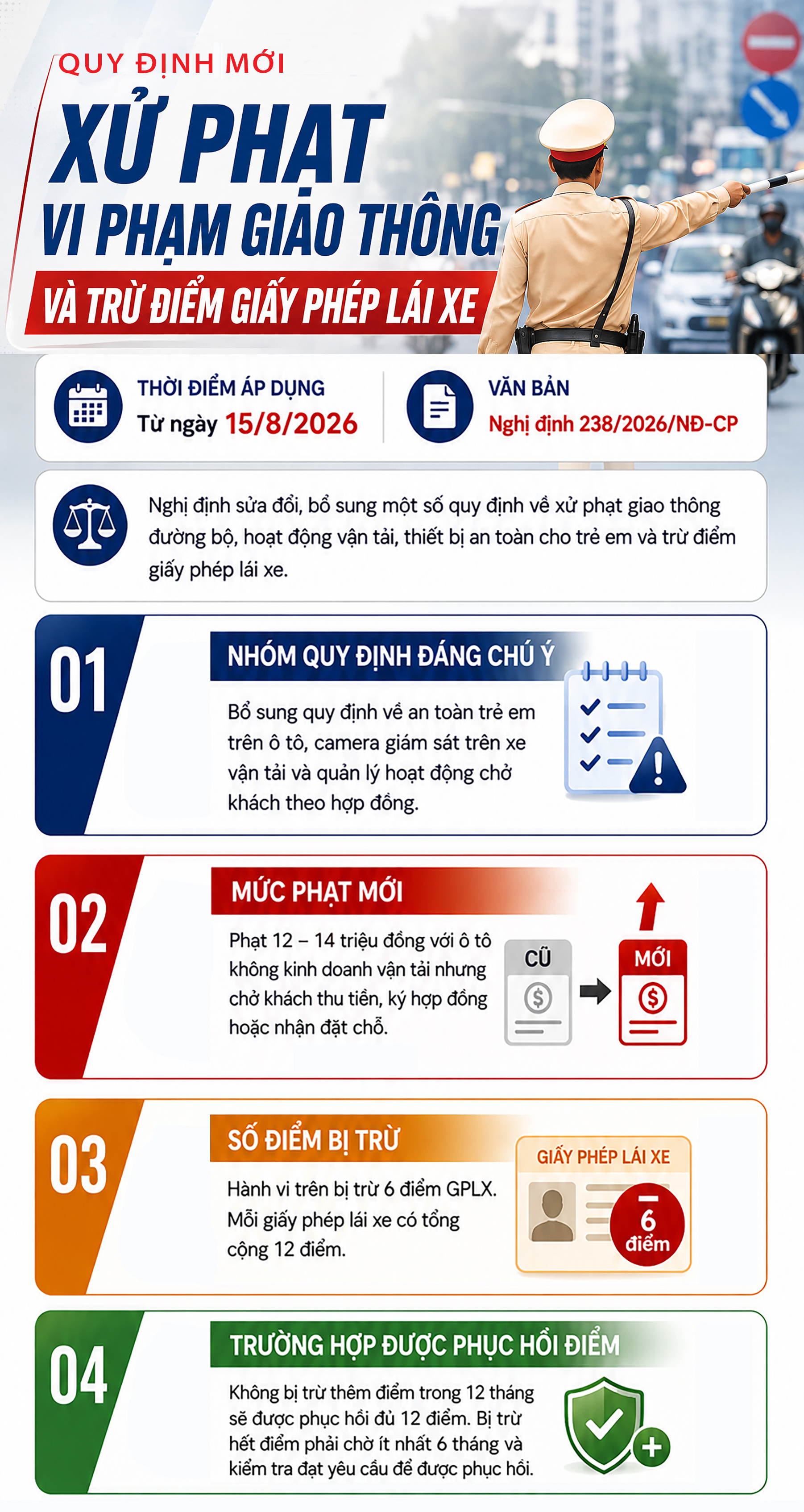 Những Thay Đổi Quan Trọng Trong Quy Định Xử Phạt Giao Thông