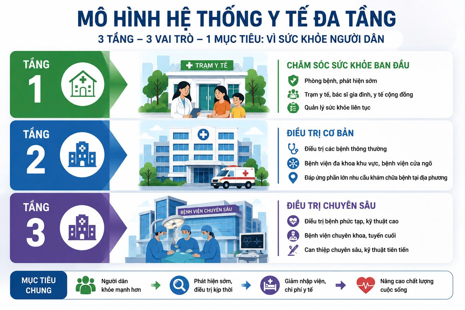 Định Hướng Mới Trong Xây Dựng Hệ Thống Y Tế TPHCM: Chăm Sóc Liên Tục và Đáp Ứng Nhu Cầu