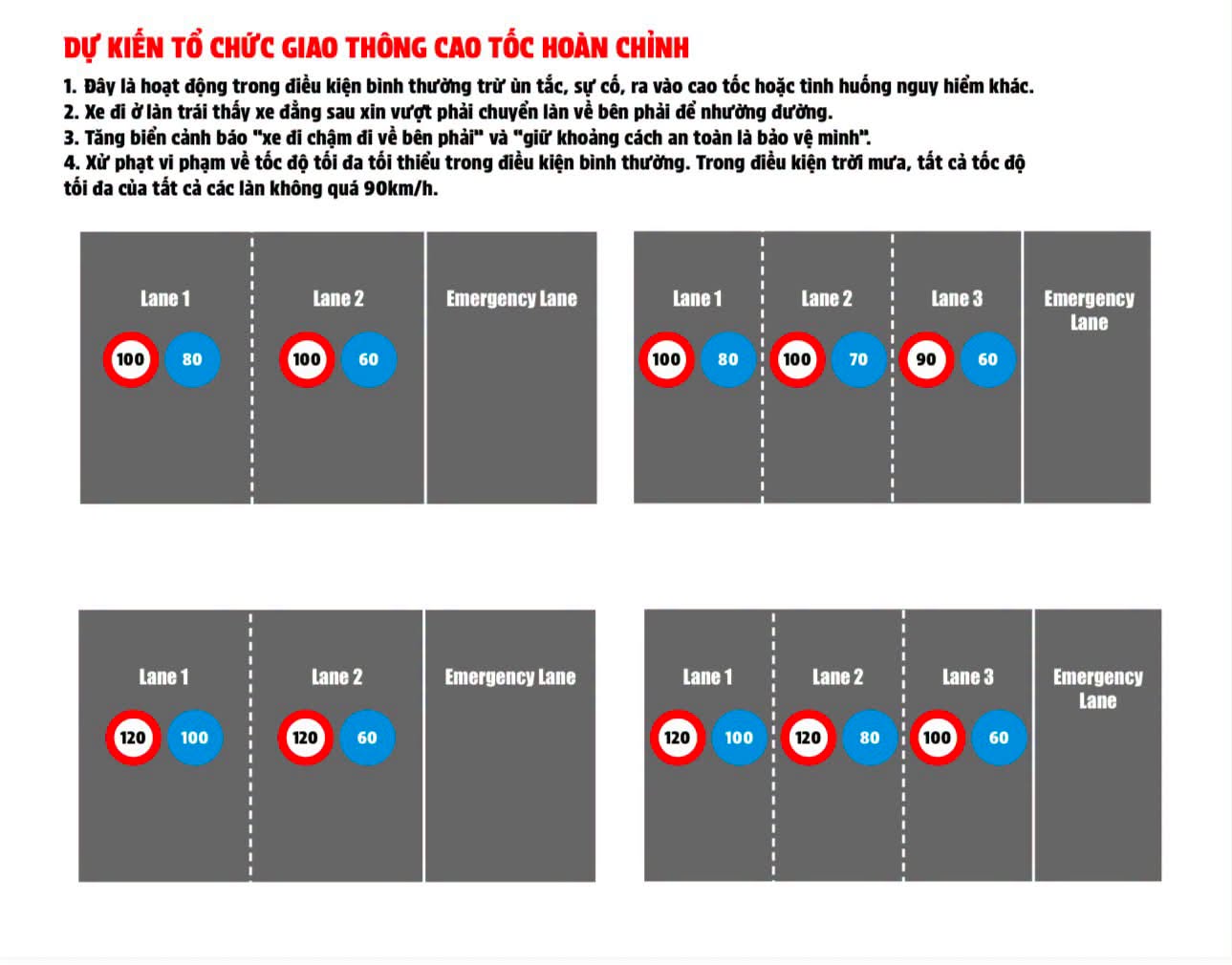 Xử Lý Tình Trạng Xe Chạy Chậm Trên Cao Tốc: Biện Pháp Cần Thiết