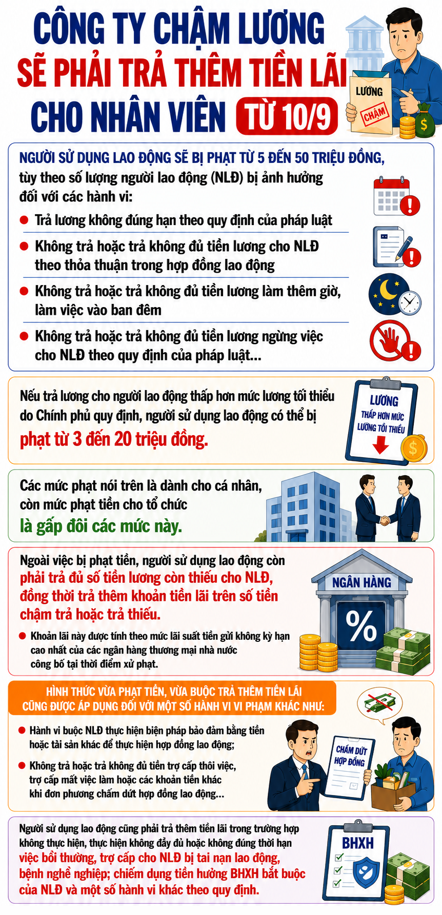 Công ty chậm lương sẽ phải trả thêm tiền lãi cho nhân viên từ 10/9- Ảnh 1.
