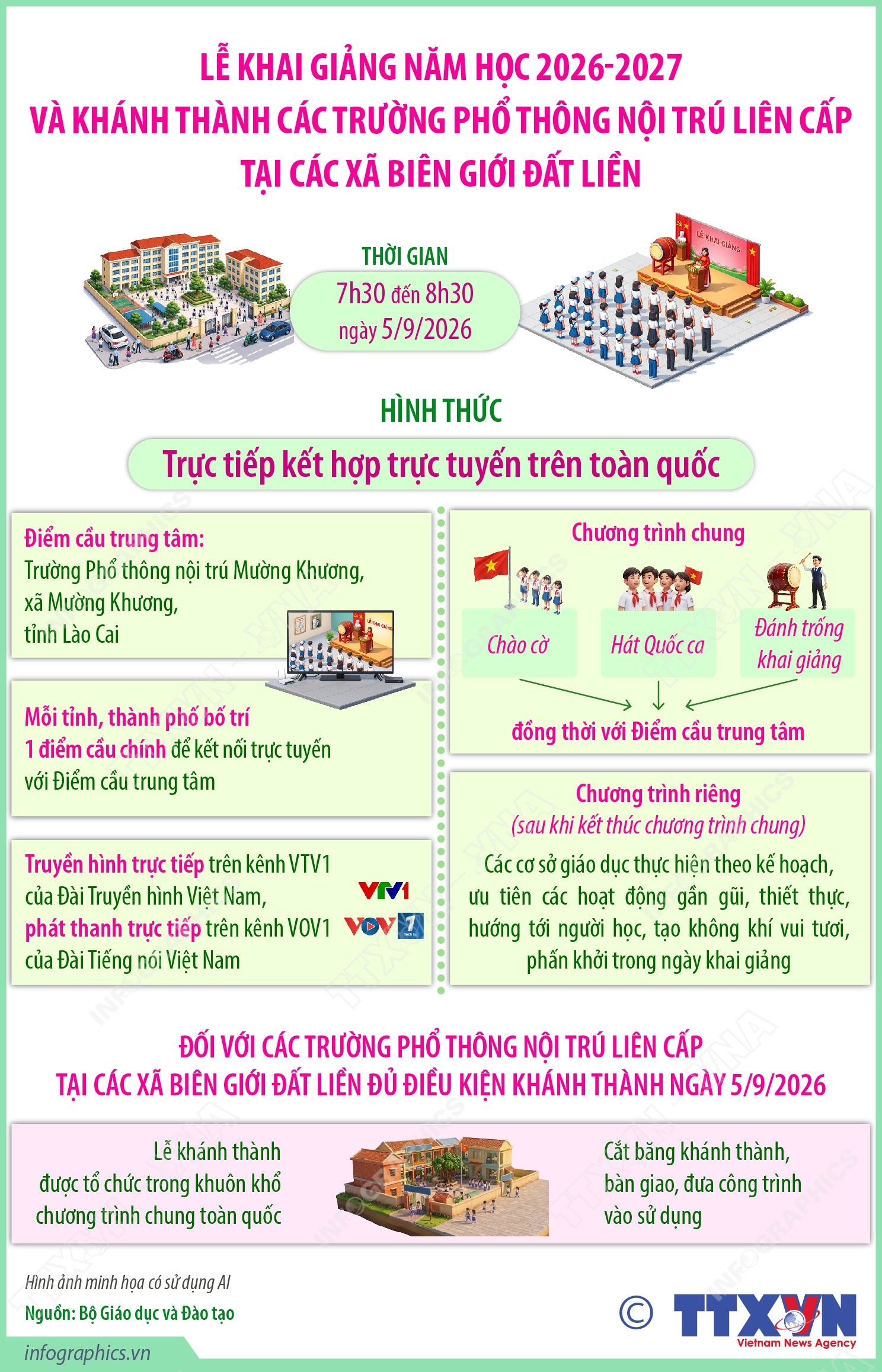 Khai giảng 2026-2027: Kết nối trực tuyến và khánh thành trường nội trú vùng biên