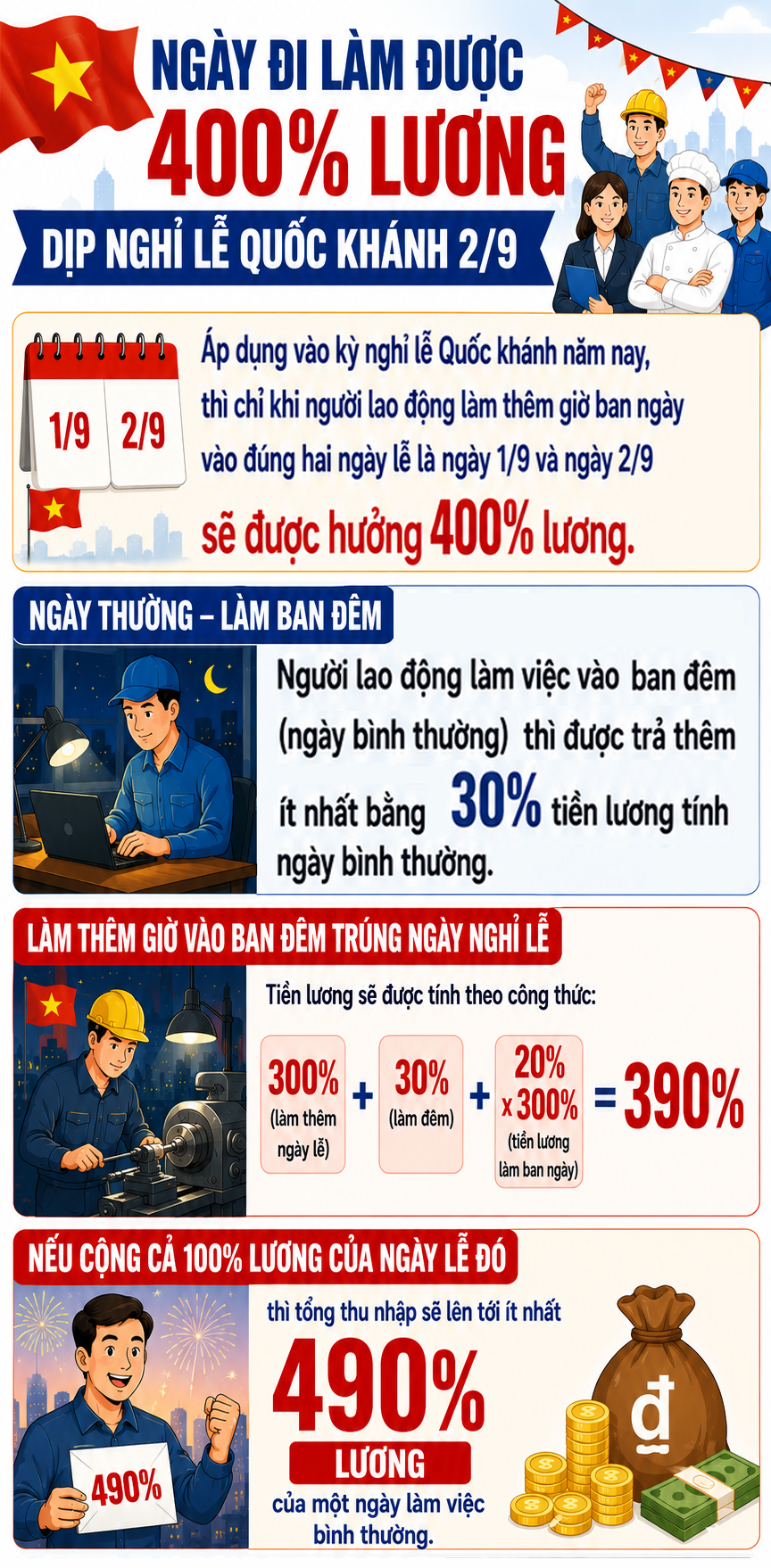 Lịch nghỉ và chế độ lương cho người lao động dịp Quốc khánh 2/9