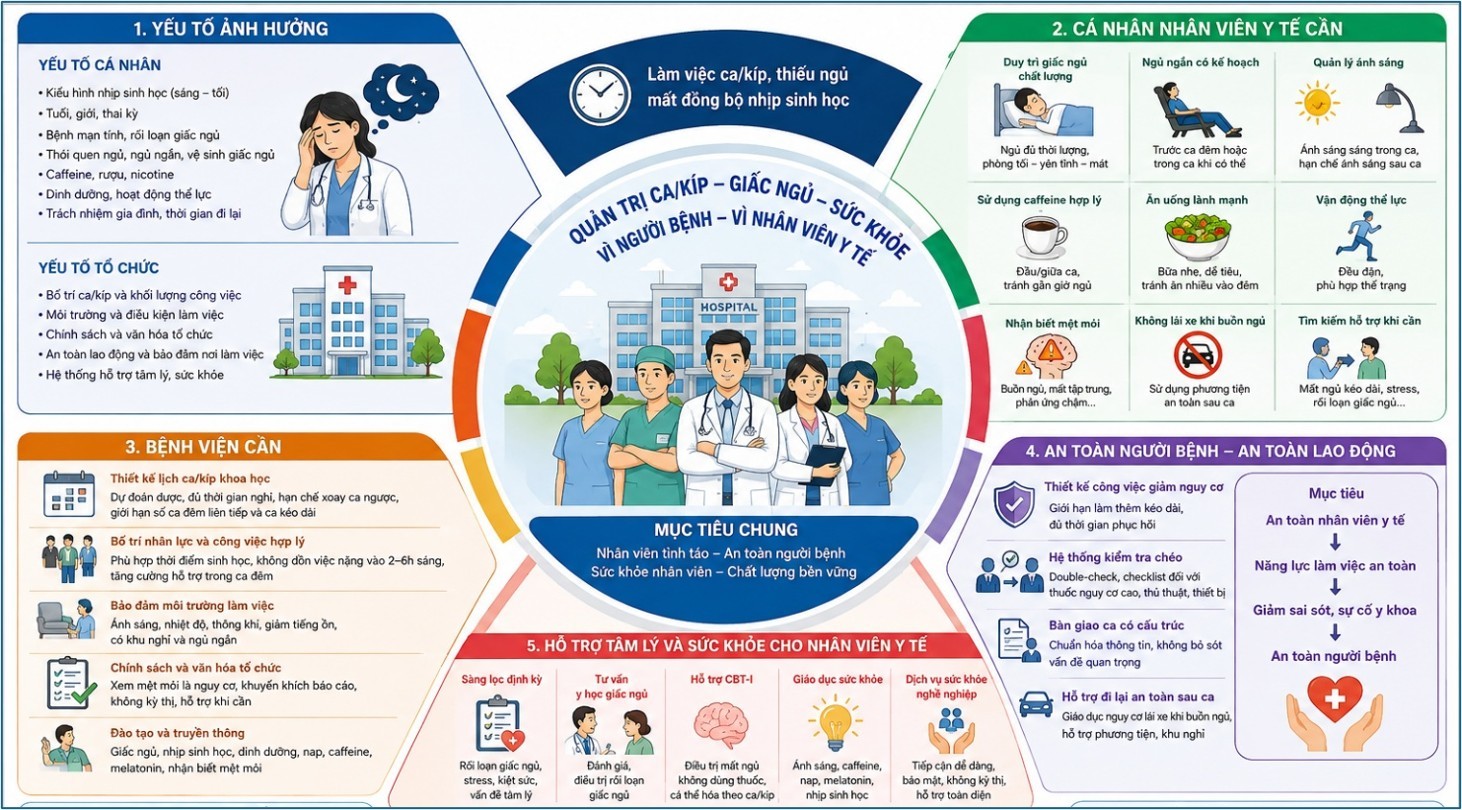 Giải pháp bảo vệ sức khỏe và nâng cao hiệu quả trực đêm cho y bác sĩ- Ảnh 1.
