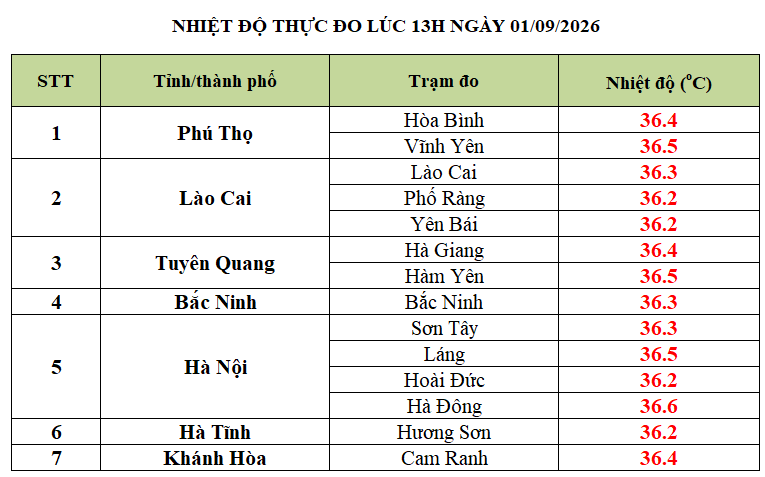 Nắng Nóng Lâu Ngày Ở Miền Bắc và Miền Trung: Điều Cần Biết