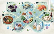 Những Thói Quen Sáng Tạo Để Kiểm Soát Đường Huyết Hiệu Quả Từ Bữa Sáng